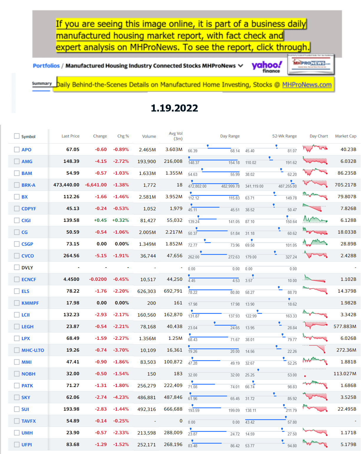 Yahoo-ManufacturedHomeCommunitiesMobileHomeParksFactoriesProductionSuppliersFinanceStocksEquitiesClosingDataYahooFinanceLog1.19.2022b