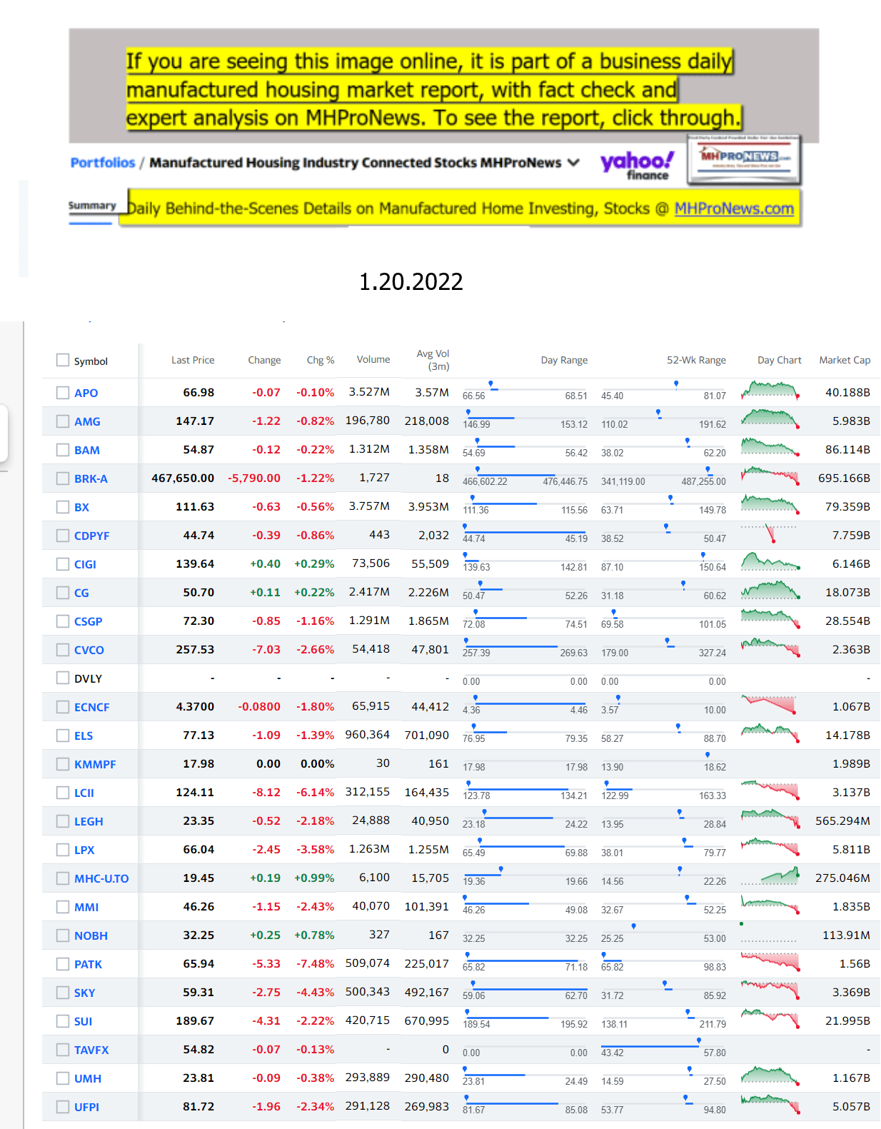 Yahoo-ManufacturedHomeCommunitiesMobileHomeParksFactoriesProductionSuppliersFinanceStocksEquitiesClosingDataYahooFinanceLog1.20.2022