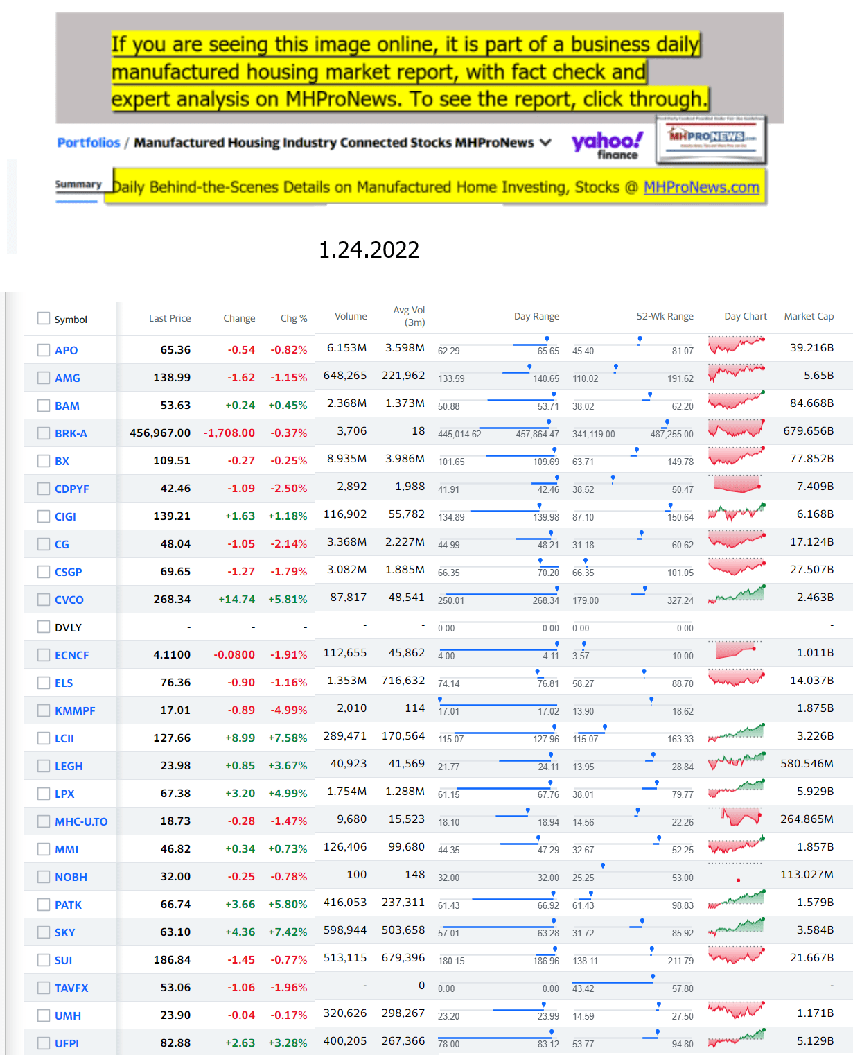 Yahoo-ManufacturedHomeCommunitiesMobileHomeParksFactoriesProductionSuppliersFinanceStocksEquitiesClosingDataYahooFinanceLog1.24.2022