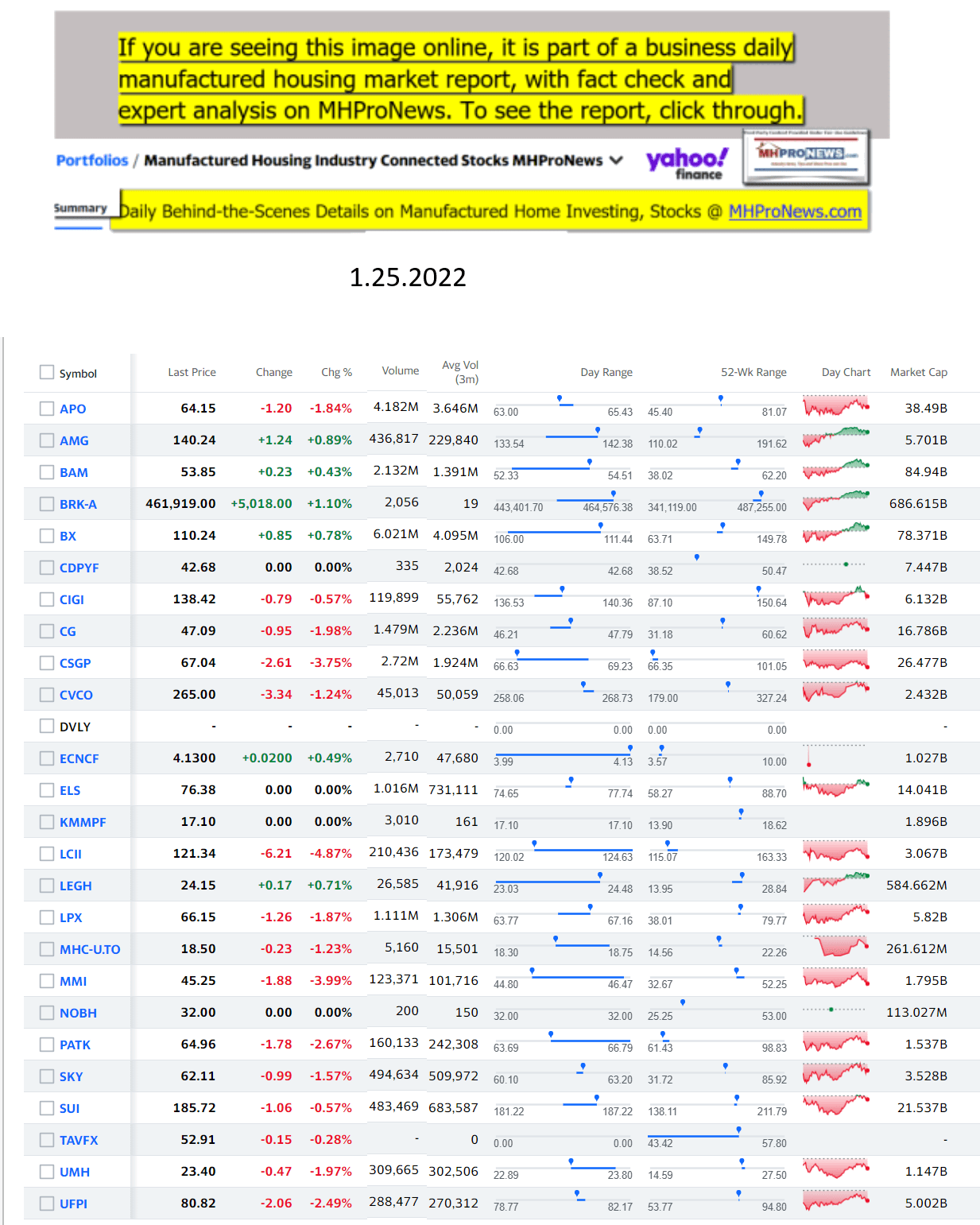 Yahoo-ManufacturedHomeCommunitiesMobileHomeParksFactoriesProductionSuppliersFinanceStocksEquitiesClosingDataYahooFinanceLog1.25.2022