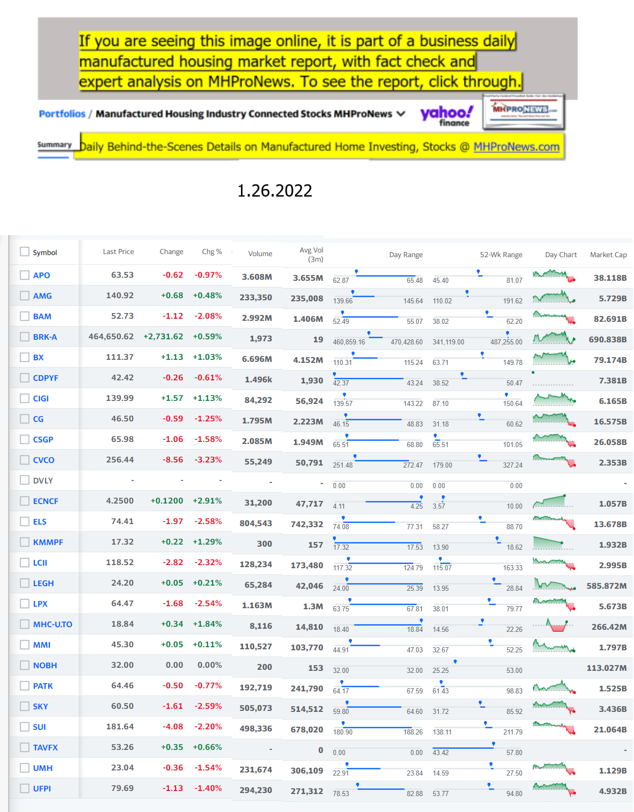 Yahoo-ManufacturedHomeCommunitiesMobileHomeParksFactoriesProductionSuppliersFinanceStocksEquitiesClosingDataYahooFinanceLog1.26.2022