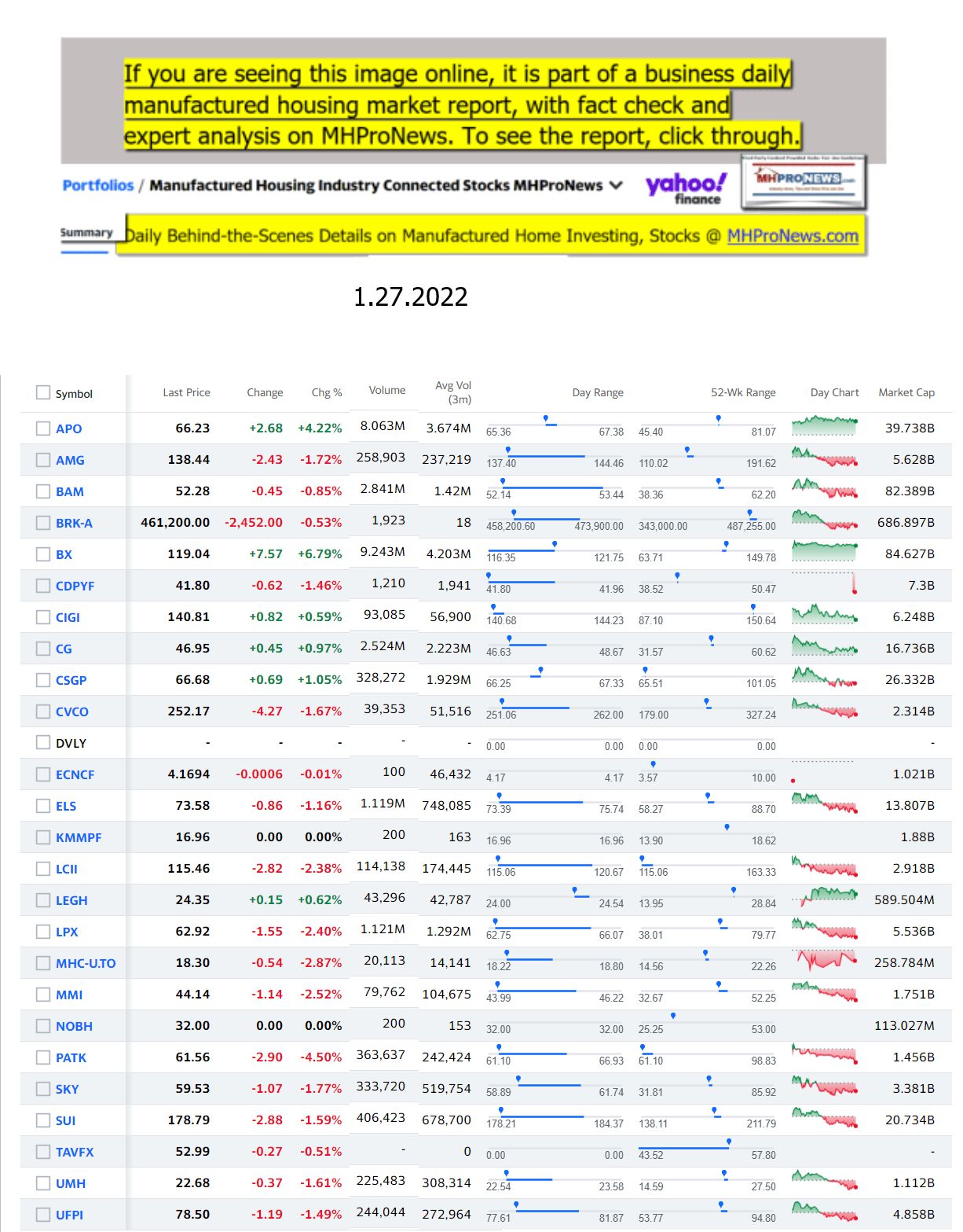 Yahoo-ManufacturedHomeCommunitiesMobileHomeParksFactoriesProductionSuppliersFinanceStocksEquitiesClosingDataYahooFinanceLog1.27.2022