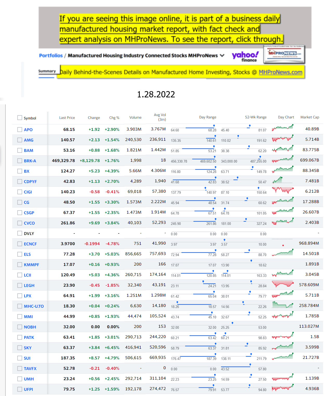 Yahoo-ManufacturedHomeCommunitiesMobileHomeParksFactoriesProductionSuppliersFinanceStocksEquitiesClosingDataYahooFinanceLog1.28.2022