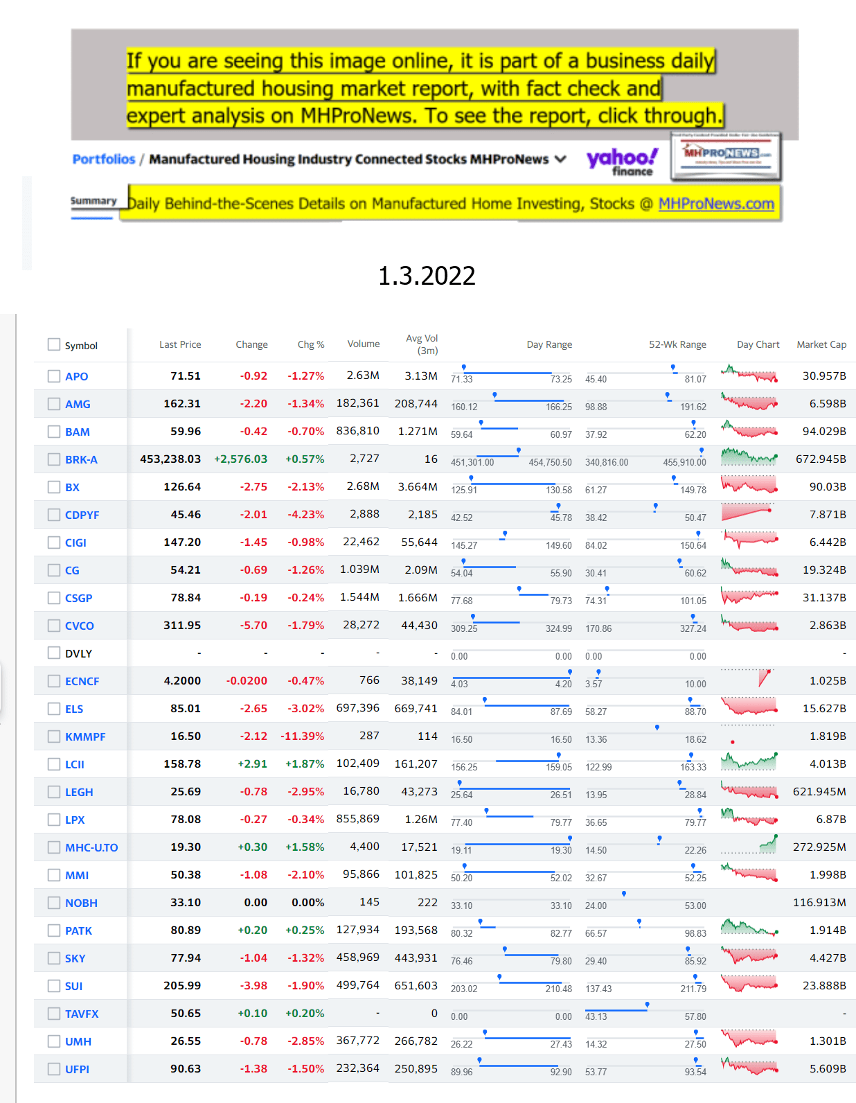Yahoo-ManufacturedHomeCommunitiesMobileHomeParksFactoriesProductionSuppliersFinanceStocksEquitiesClosingDataYahooFinanceLog1.3.2022b