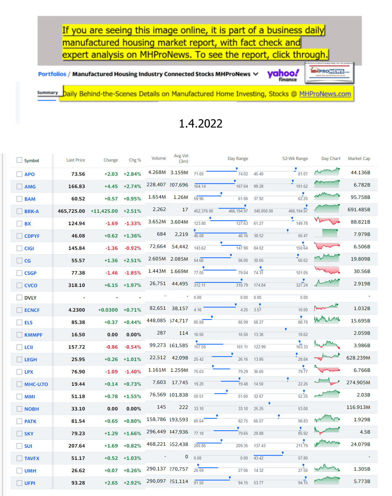 Yahoo-ManufacturedHomeCommunitiesMobileHomeParksFactoriesProductionSuppliersFinanceStocksEquitiesClosingDataYahooFinanceLog1.4.2022