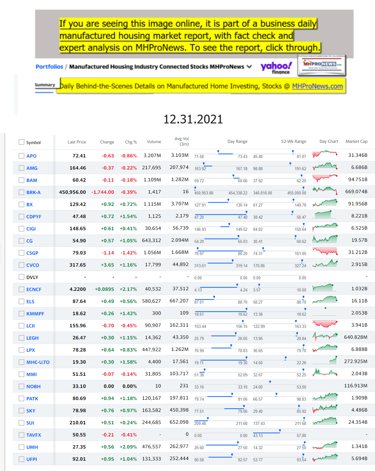 Yahoo-ManufacturedHomeCommunitiesMobileHomeParksFactoriesProductionSuppliersFinanceStocksEquitiesClosingDataYahooFinanceLog12.31.2021