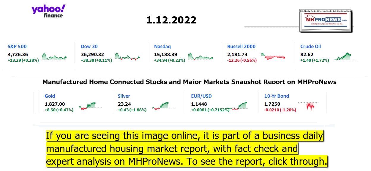 YahooFinanceLogo9ClosingStocksEquitiesBroaderMoneyMarketInvestmentIndicatorsGraphic1.12.2022MHProNews