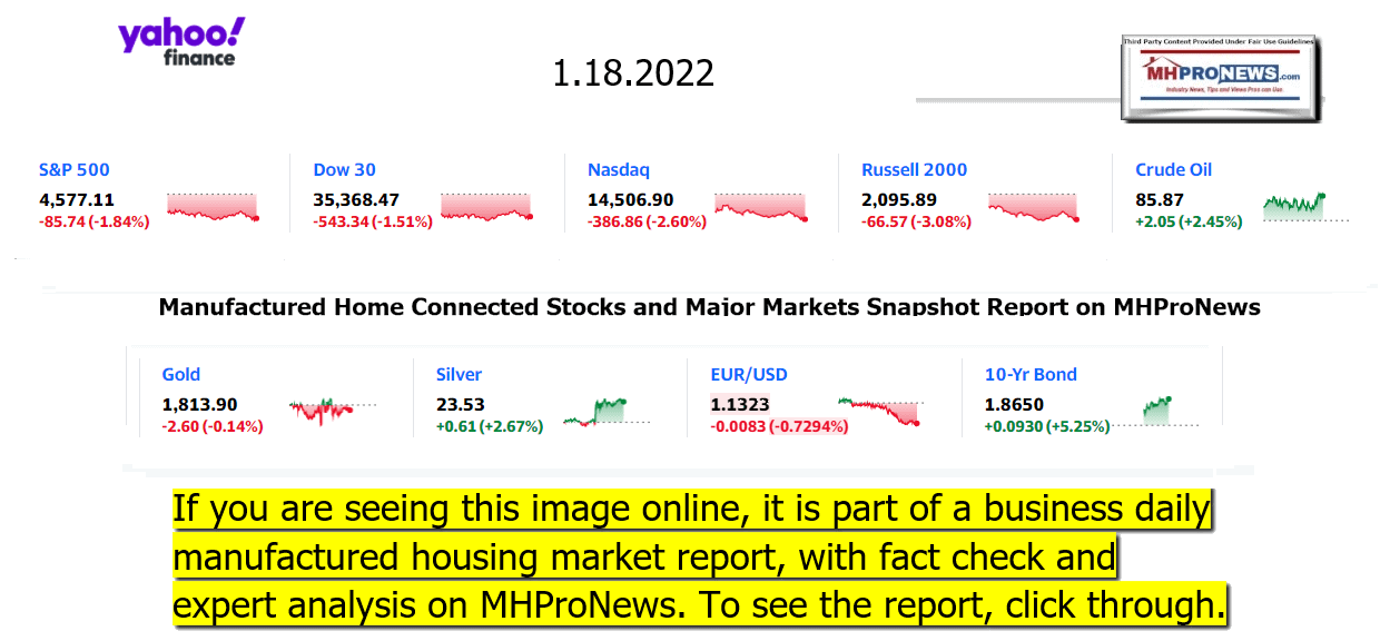 YahooFinanceLogo9ClosingStocksEquitiesBroaderMoneyMarketInvestmentIndicatorsGraphic1.18.2022MHProNews