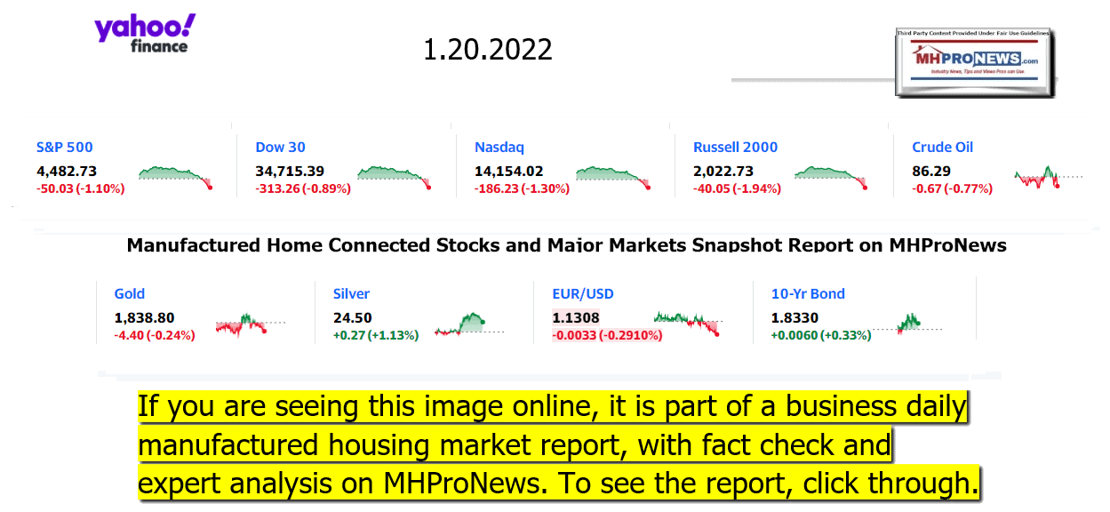 YahooFinanceLogo9ClosingStocksEquitiesBroaderMoneyMarketInvestmentIndicatorsGraphic1.20.2022MHProNews