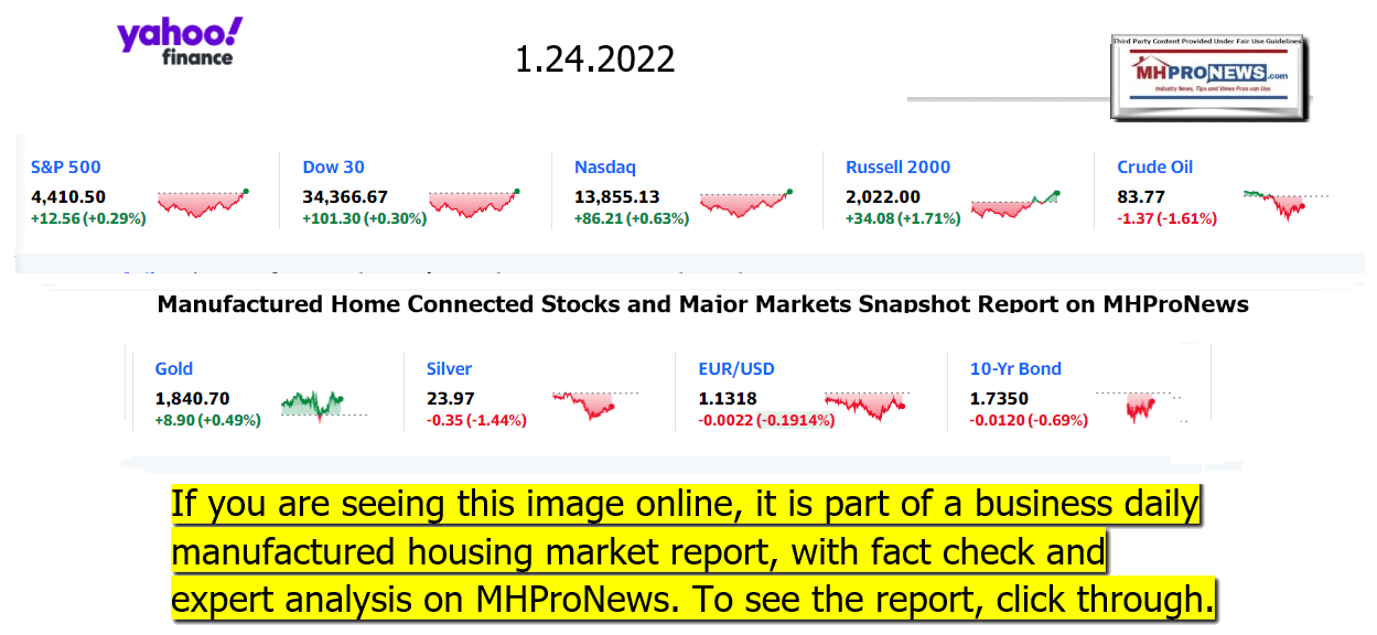 YahooFinanceLogo9ClosingStocksEquitiesBroaderMoneyMarketInvestmentIndicatorsGraphic1.24.2022MHProNews