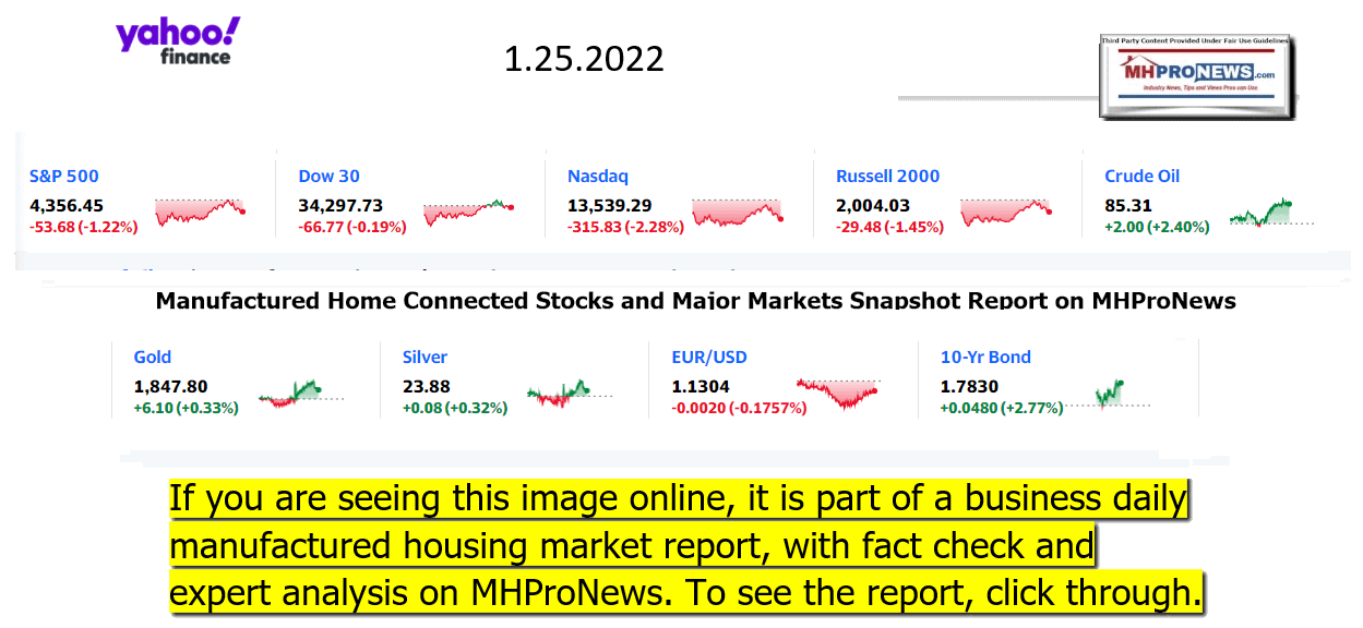 YahooFinanceLogo9ClosingStocksEquitiesBroaderMoneyMarketInvestmentIndicatorsGraphic1.25.2022MHProNews