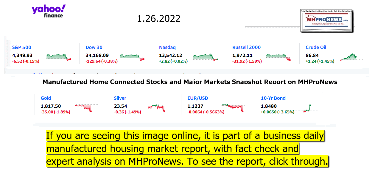 YahooFinanceLogo9ClosingStocksEquitiesBroaderMoneyMarketInvestmentIndicatorsGraphic1.26.2022MHProNews