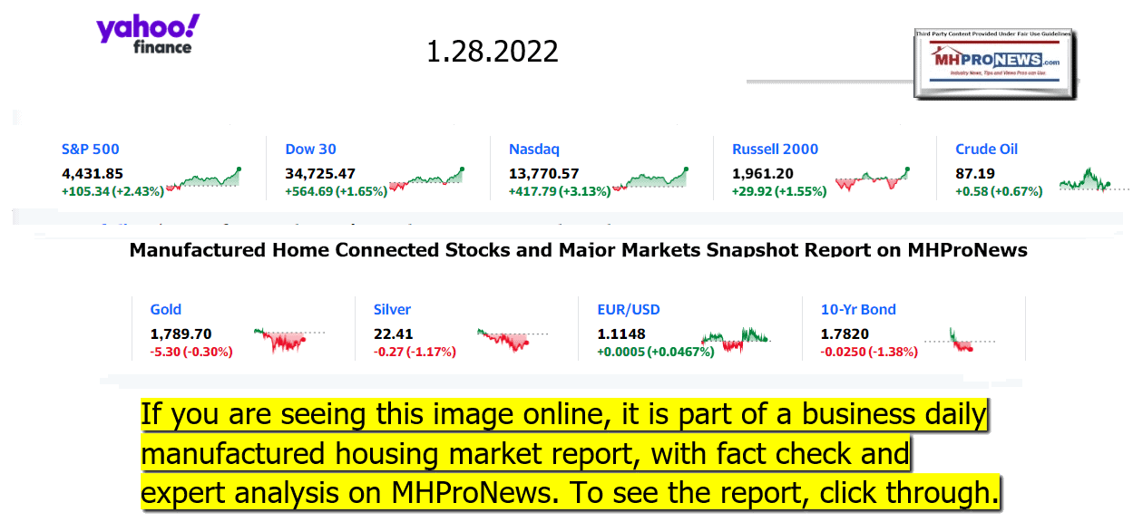 YahooFinanceLogo9ClosingStocksEquitiesBroaderMoneyMarketInvestmentIndicatorsGraphic1.28.2022MHProNews