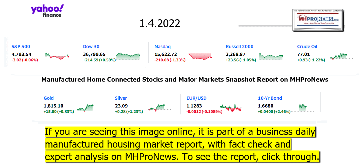 YahooFinanceLogo9ClosingStocksEquitiesBroaderMoneyMarketInvestmentIndicatorsGraphic1.4.2022MHProNews