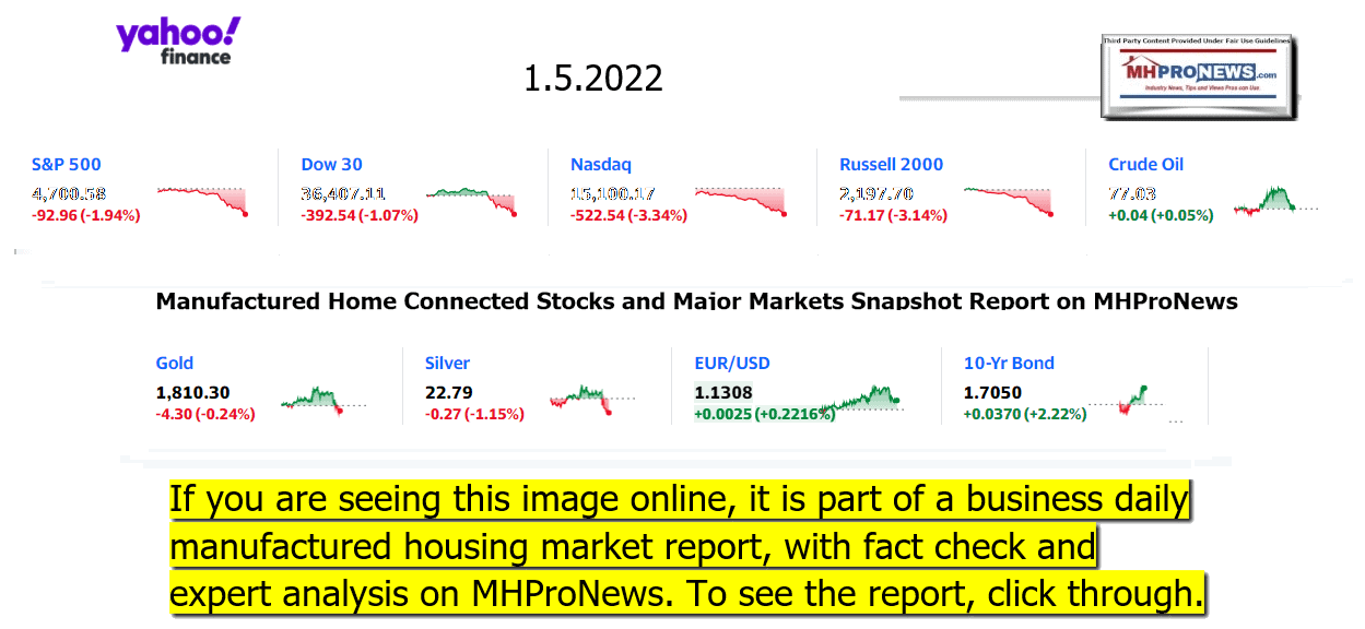 YahooFinanceLogo9ClosingStocksEquitiesBroaderMoneyMarketInvestmentIndicatorsGraphic1.5.2022MHProNews