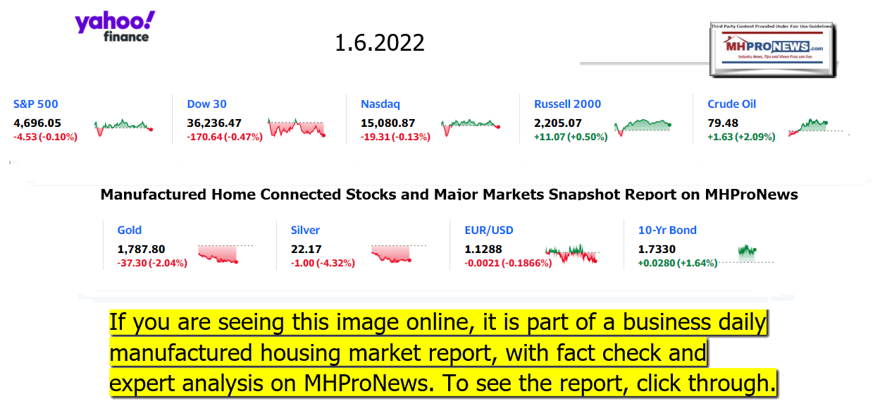 YahooFinanceLogo9ClosingStocksEquitiesBroaderMoneyMarketInvestmentIndicatorsGraphic1.6.2022MHProNews