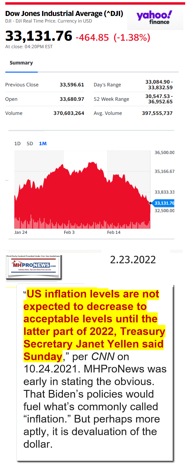 DowJones-ManufacturedHomeCommunitiesMobileHomeParksFactoriesProductionSuppliersFinanceStocksEquitiesClosingDataYahooFinanceLogo2.23.2022