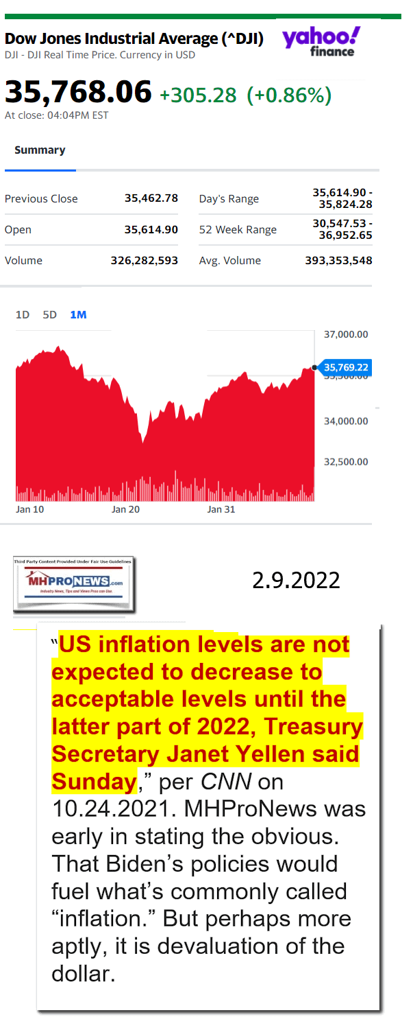 DowJones-ManufacturedHomeCommunitiesMobileHomeParksFactoriesProductionSuppliersFinanceStocksEquitiesClosingDataYahooFinanceLogo2.9.2022