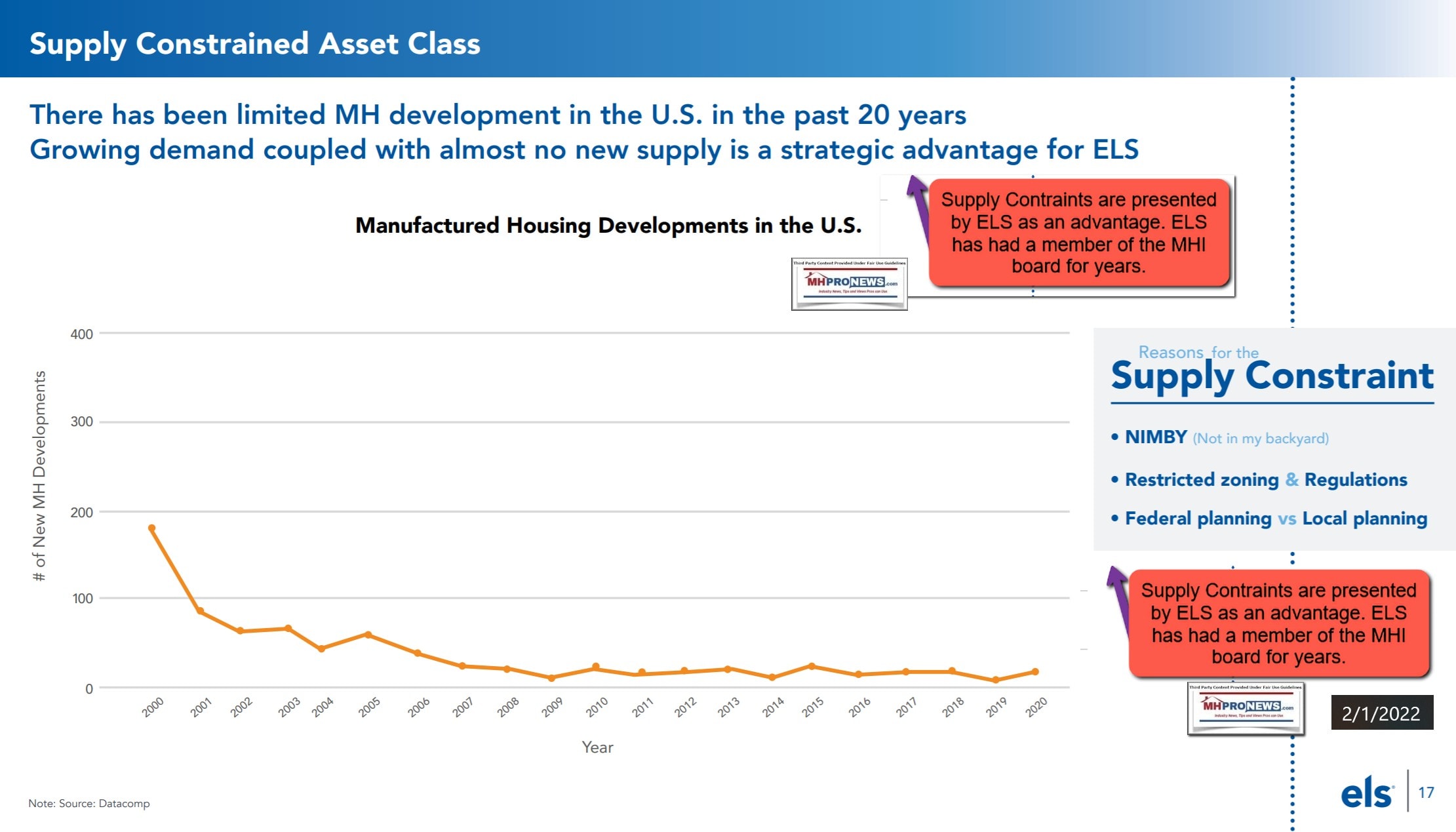 EquityLifeStylePropertiesLogoInvestorRelationsThesisPresentationLimitedDevelopmentAlmostNoNewSupplyStrategicAdvantageForELS11.2021ManufacturedHomeProNews