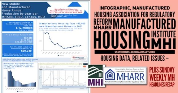 InfographicManufacturedHousingAssocRegulatoryReformMHARR-ManufacturedHousingInstituteMHIstatements2021ManufacturedHousingDataRelatedIssuesPlusSundayWeeklyMHheadlinesRecapMHProNews