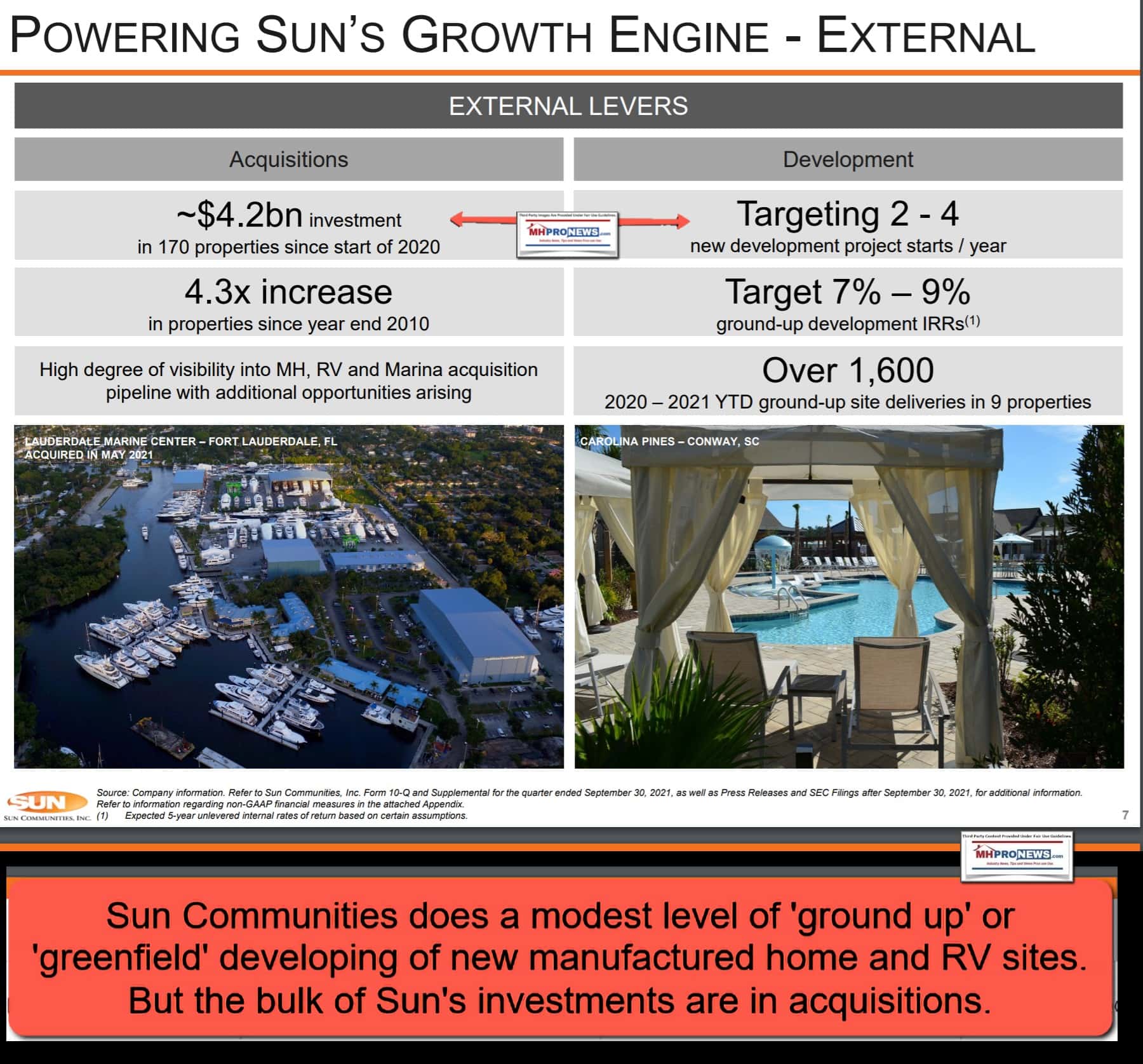 PoweringGrowthExternalLeversSunCommunitiesInvestorRelationsPresentationManufacturedHomeProNews