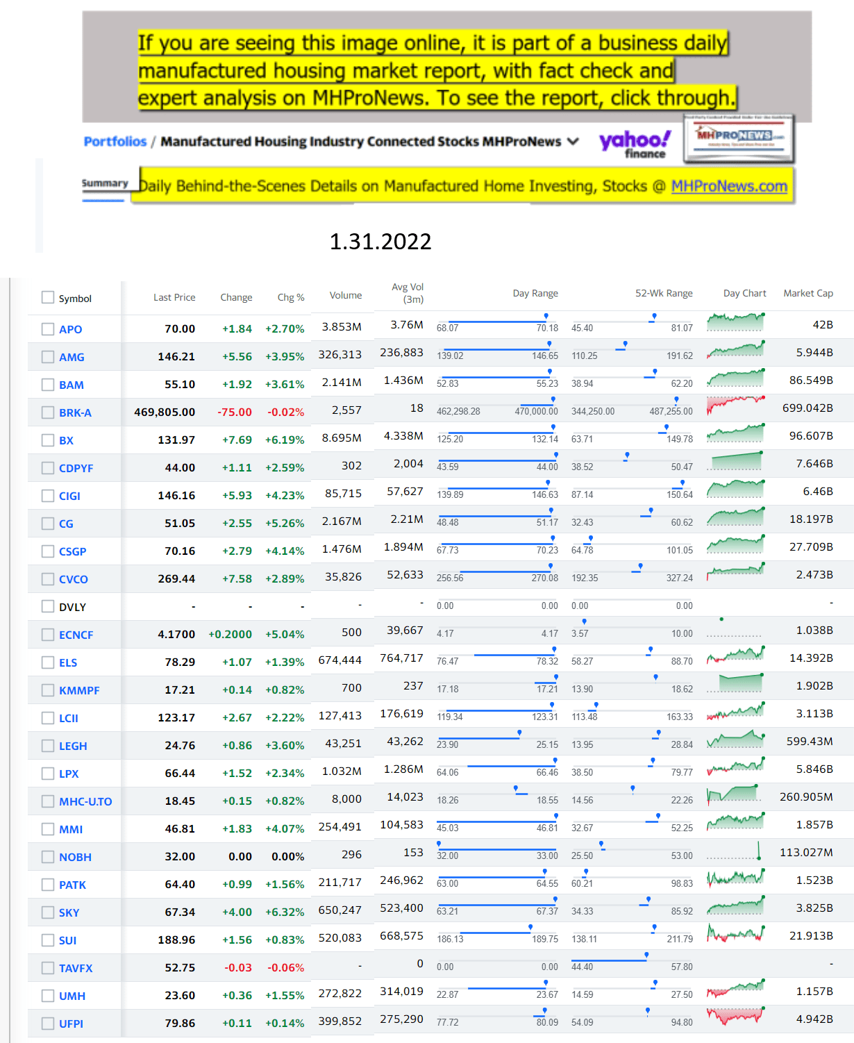 Yahoo-ManufacturedHomeCommunitiesMobileHomeParksFactoriesProductionSuppliersFinanceStocksEquitiesClosingDataYahooFinanceLog1.31.2022