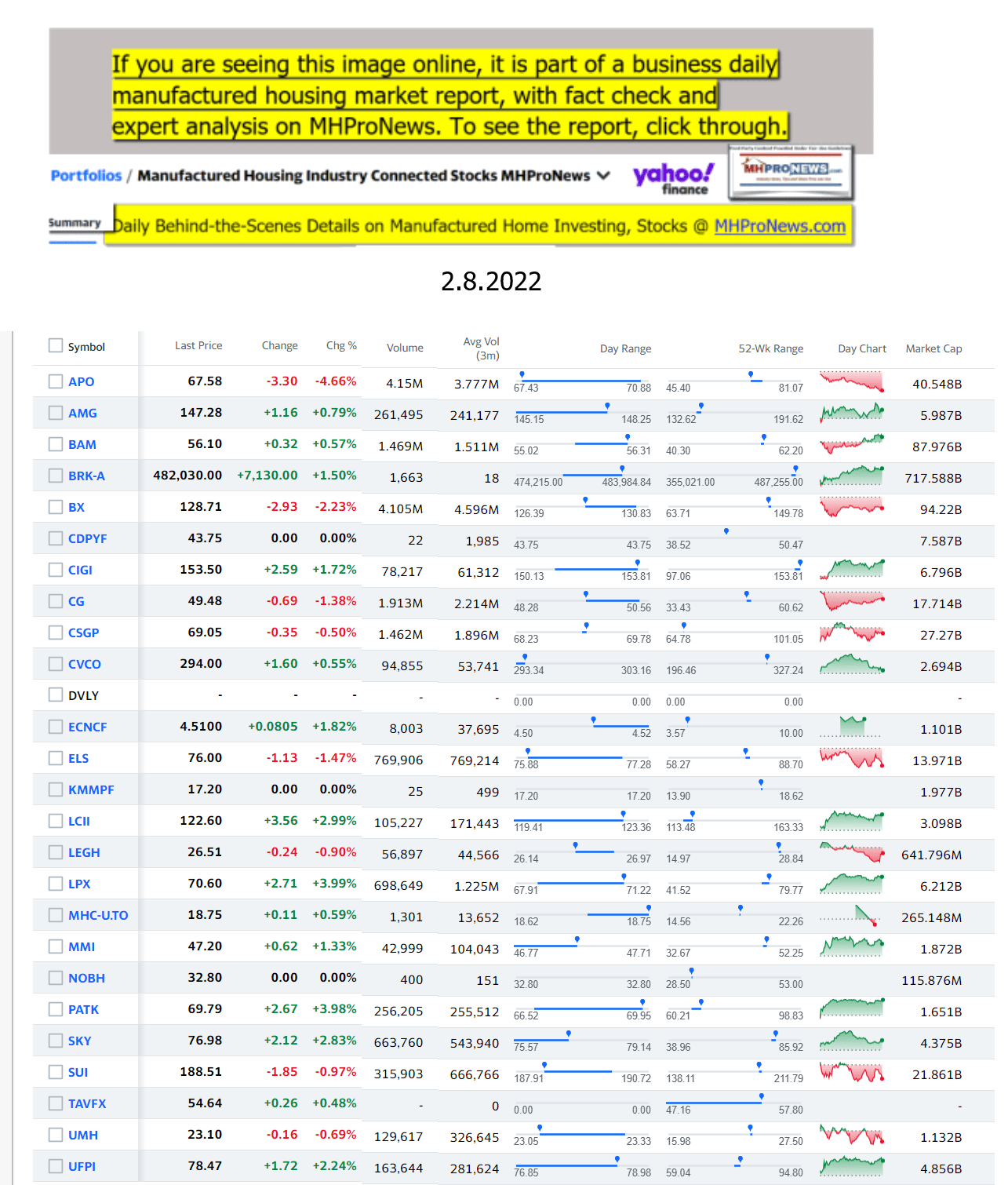 Yahoo-ManufacturedHomeCommunitiesMobileHomeParksFactoriesProductionSuppliersFinanceStocksEquitiesClosingDataYahooFinanceLog2.08.2022