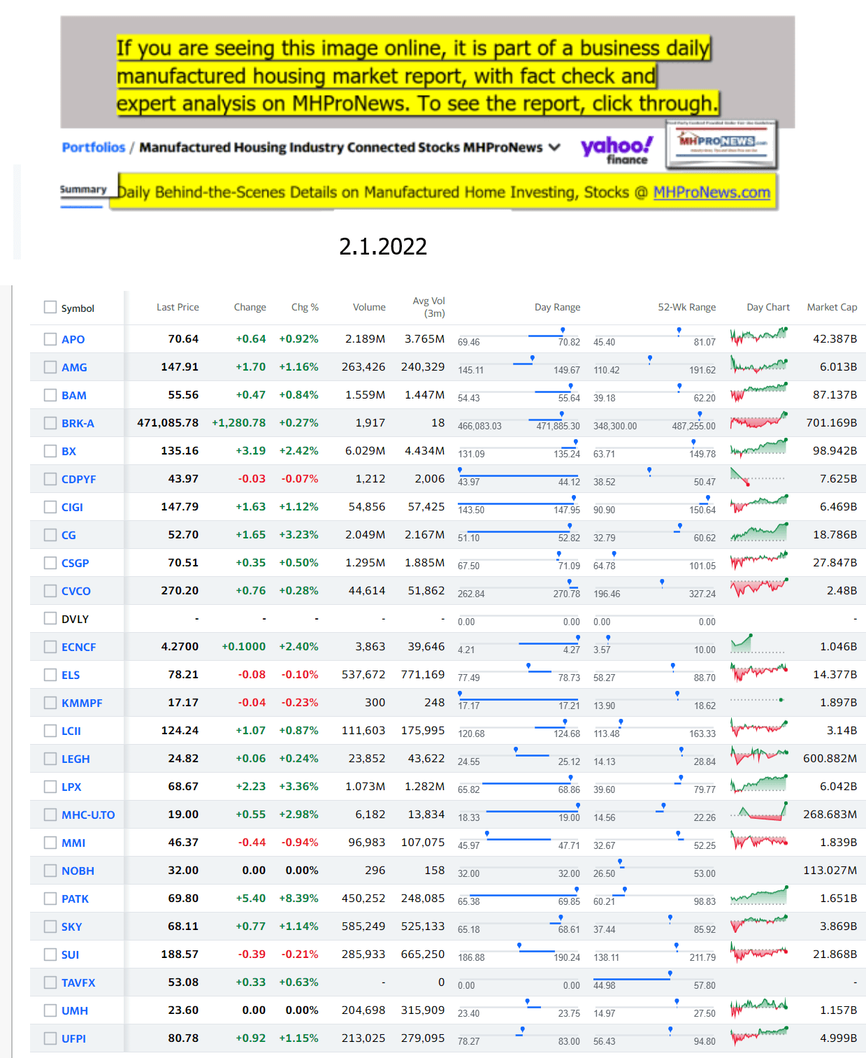 Yahoo-ManufacturedHomeCommunitiesMobileHomeParksFactoriesProductionSuppliersFinanceStocksEquitiesClosingDataYahooFinanceLog2.1.2022