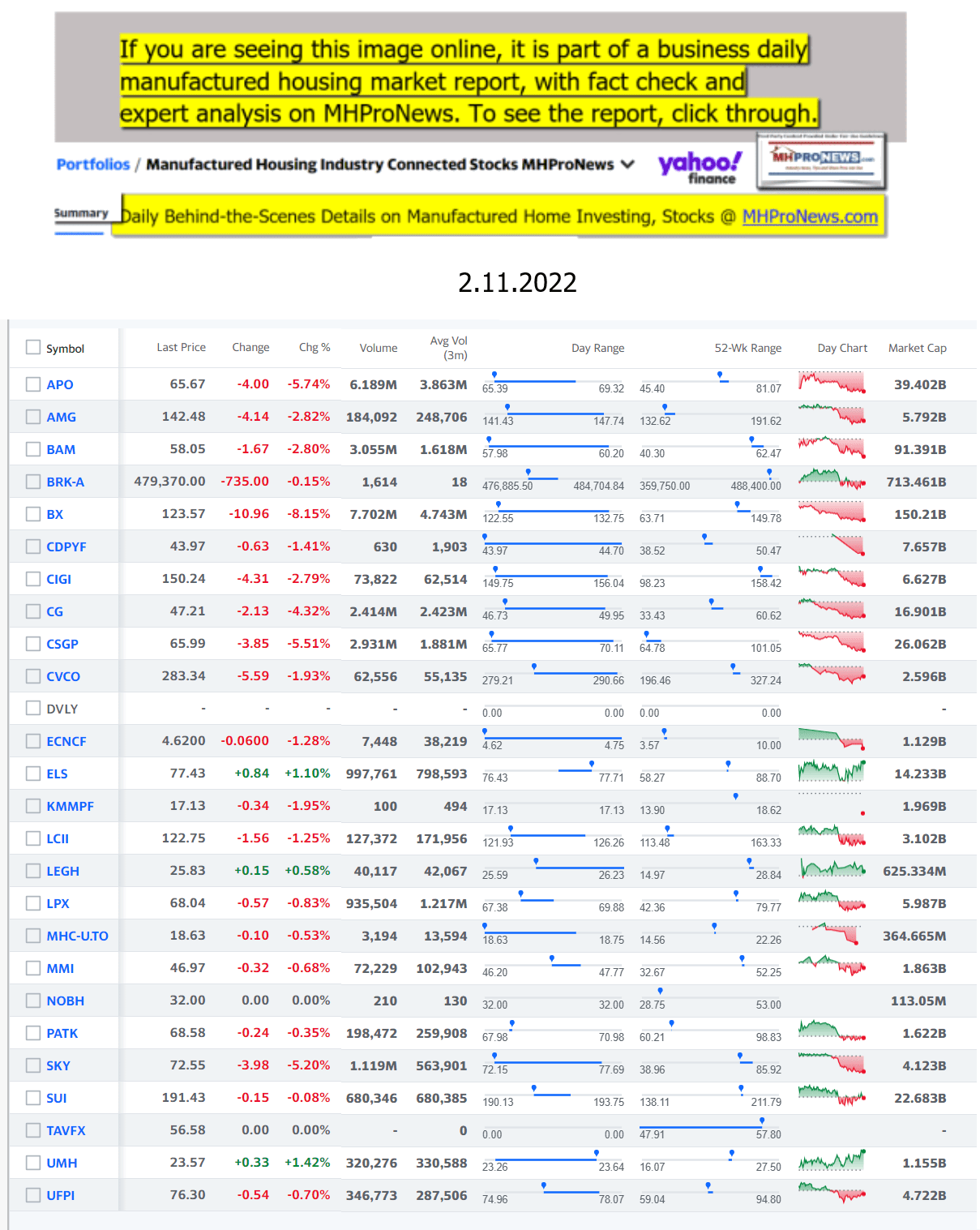 Yahoo-ManufacturedHomeCommunitiesMobileHomeParksFactoriesProductionSuppliersFinanceStocksEquitiesClosingDataYahooFinanceLog2.11.2022