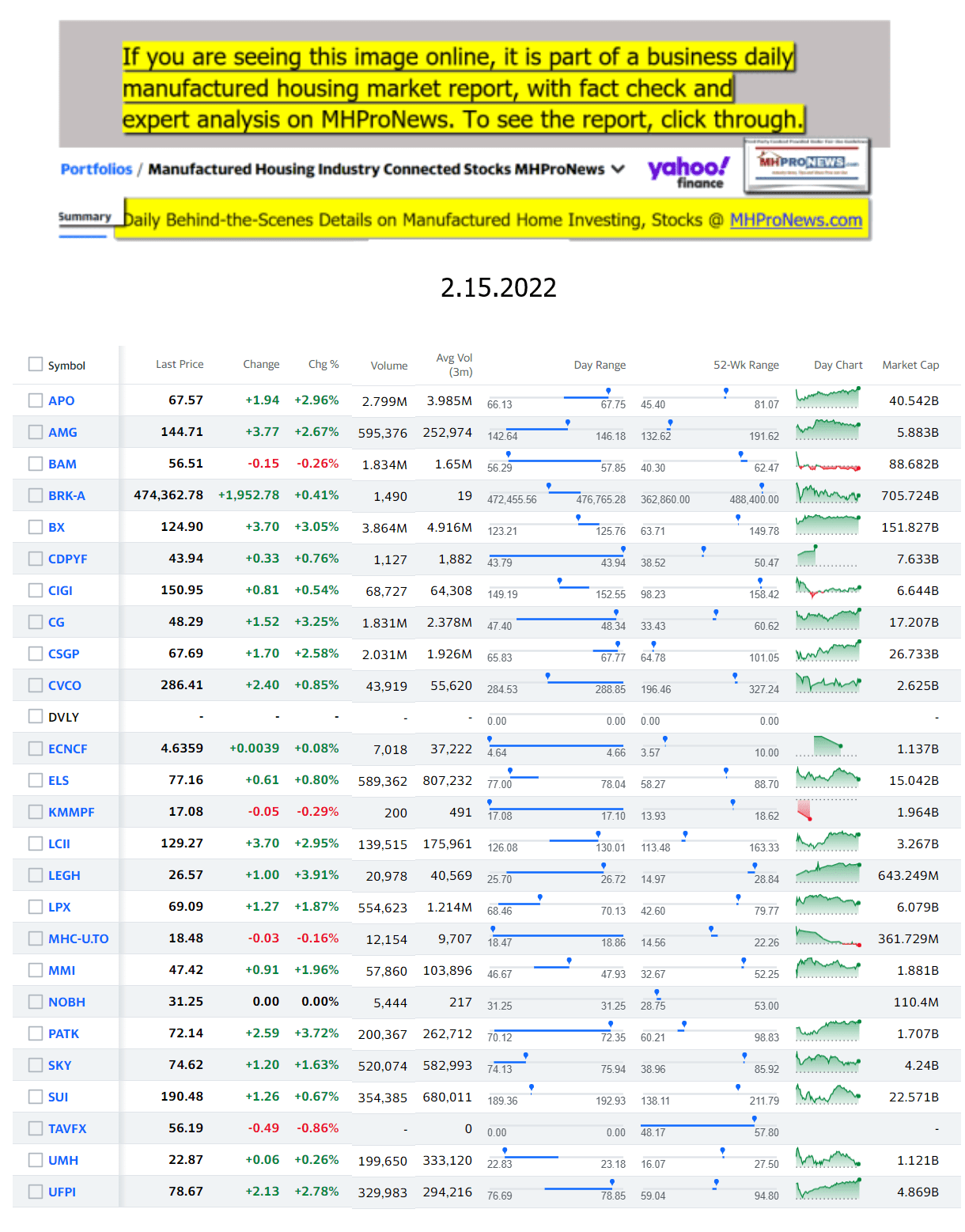 Yahoo-ManufacturedHomeCommunitiesMobileHomeParksFactoriesProductionSuppliersFinanceStocksEquitiesClosingDataYahooFinanceLog2.15.2022