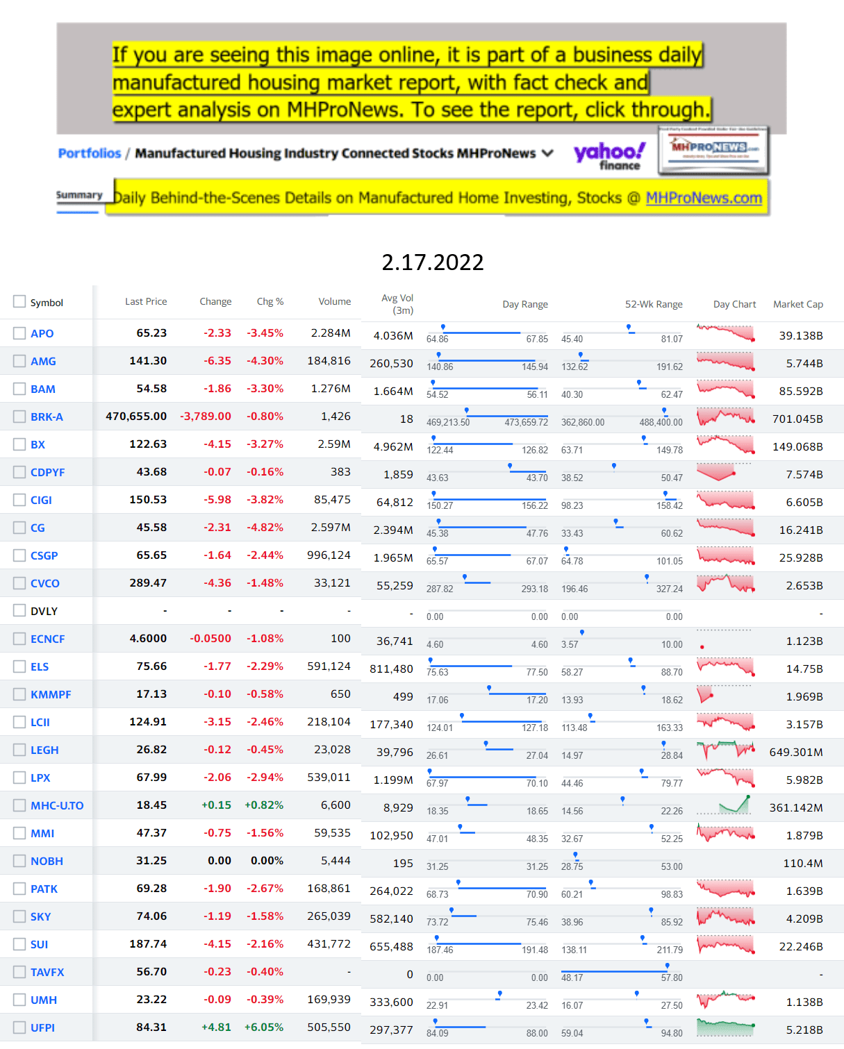 Yahoo-ManufacturedHomeCommunitiesMobileHomeParksFactoriesProductionSuppliersFinanceStocksEquitiesClosingDataYahooFinanceLog2.17.2022