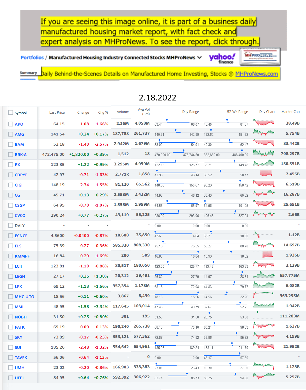Yahoo-ManufacturedHomeCommunitiesMobileHomeParksFactoriesProductionSuppliersFinanceStocksEquitiesClosingDataYahooFinanceLog2.18.2022
