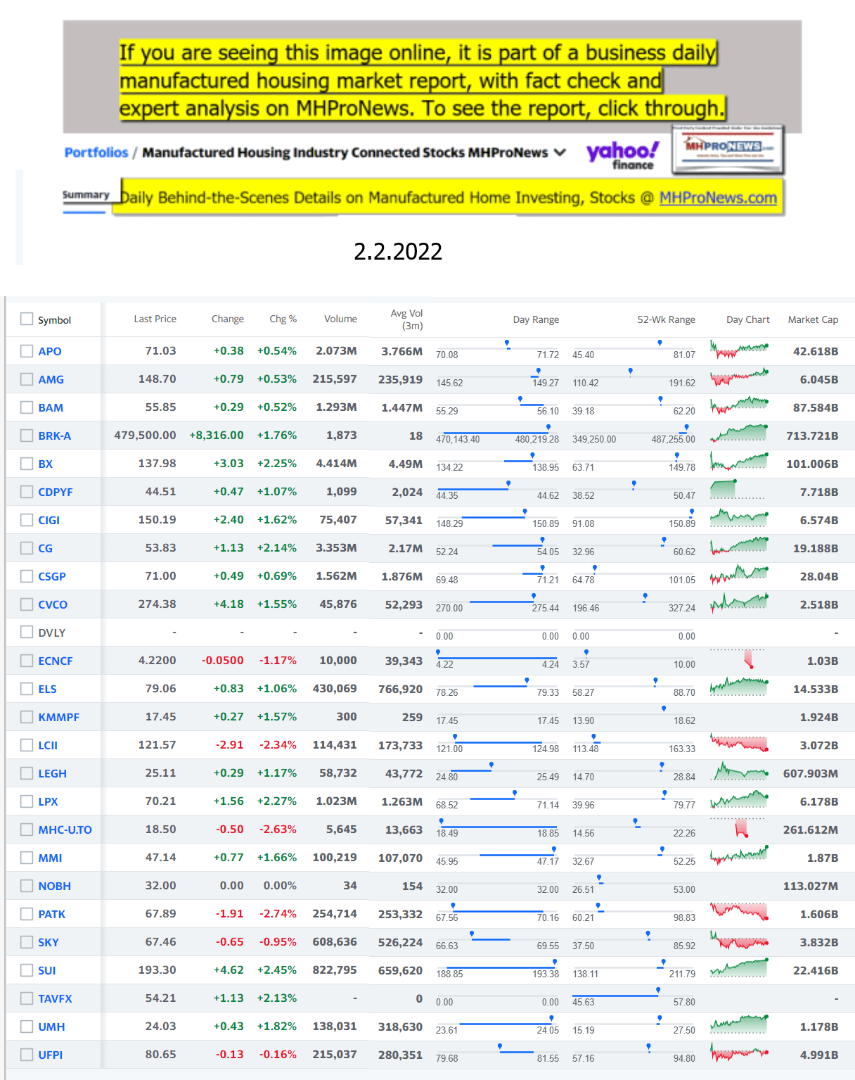 Yahoo-ManufacturedHomeCommunitiesMobileHomeParksFactoriesProductionSuppliersFinanceStocksEquitiesClosingDataYahooFinanceLog2.2.2022