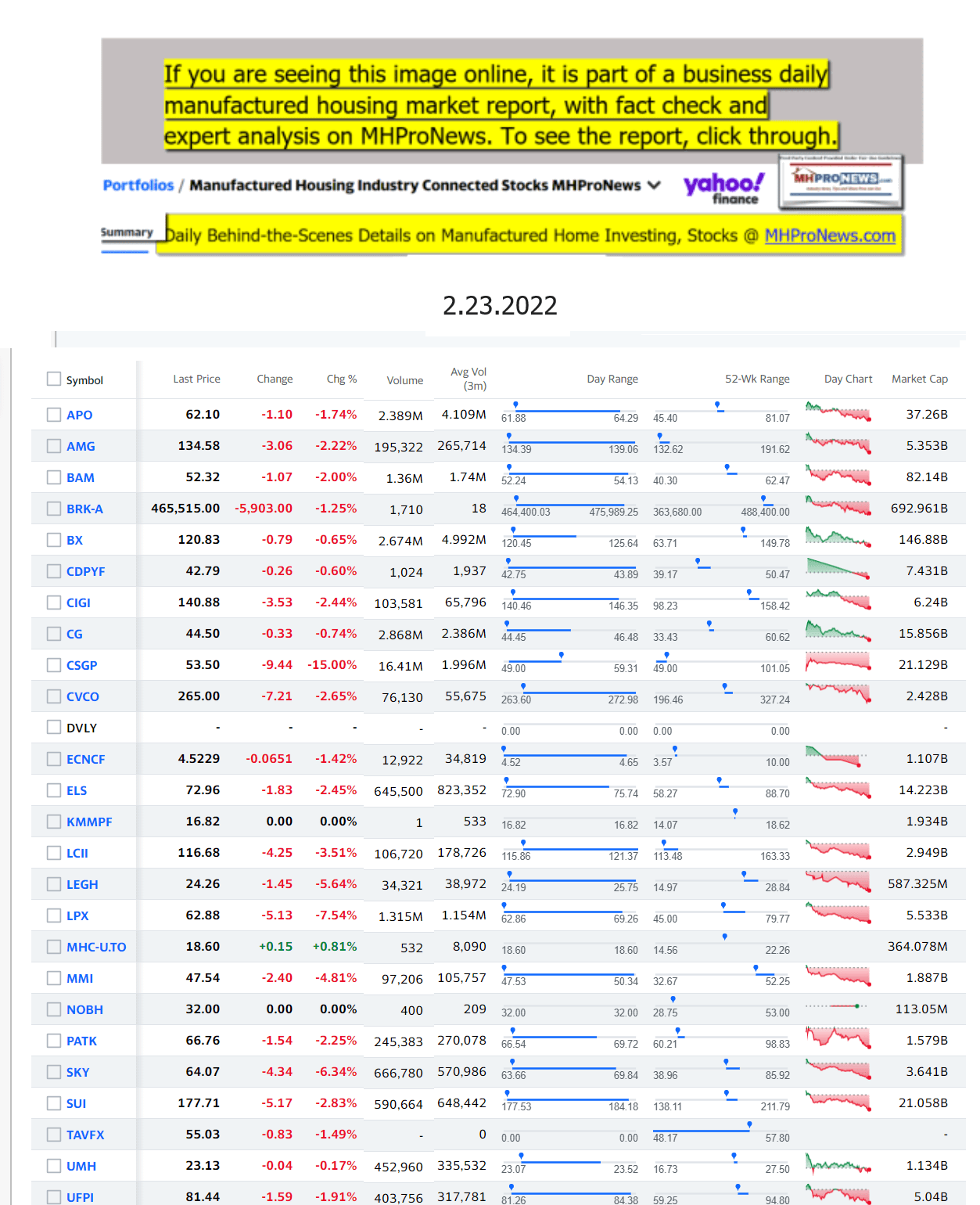 Yahoo-ManufacturedHomeCommunitiesMobileHomeParksFactoriesProductionSuppliersFinanceStocksEquitiesClosingDataYahooFinanceLog2.23.2022