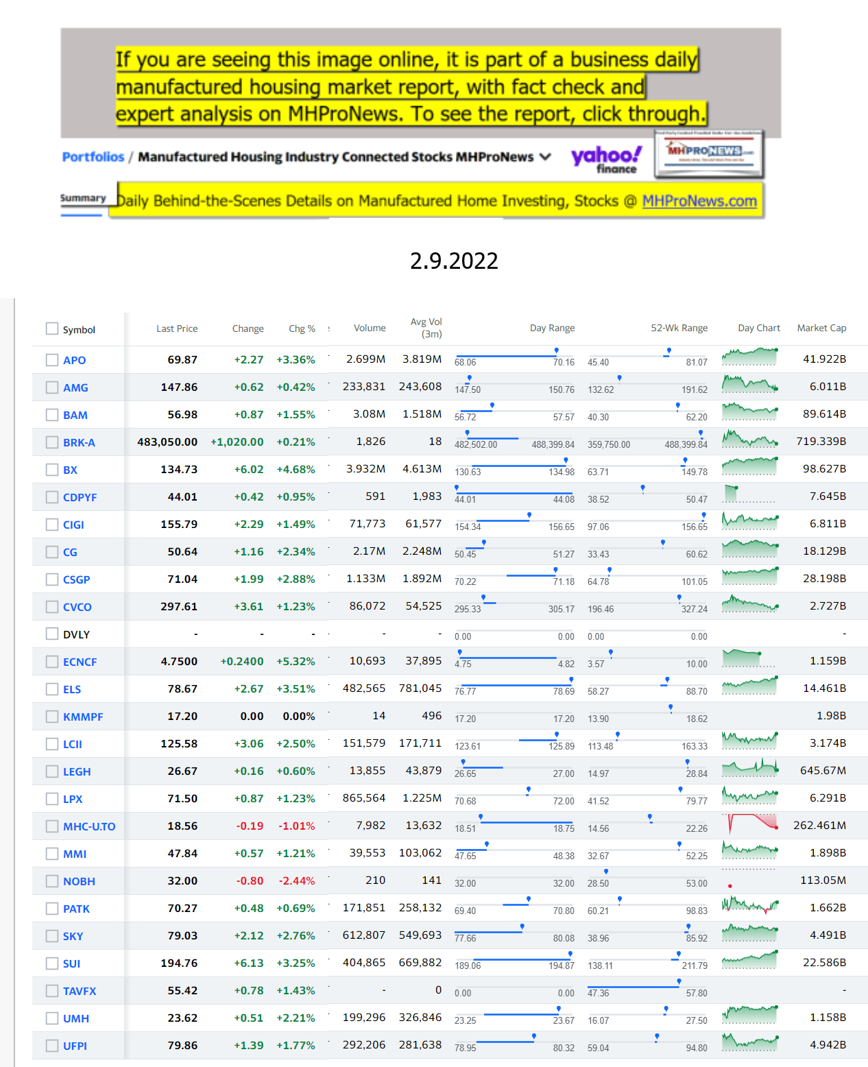 Yahoo-ManufacturedHomeCommunitiesMobileHomeParksFactoriesProductionSuppliersFinanceStocksEquitiesClosingDataYahooFinanceLog2.9.2022