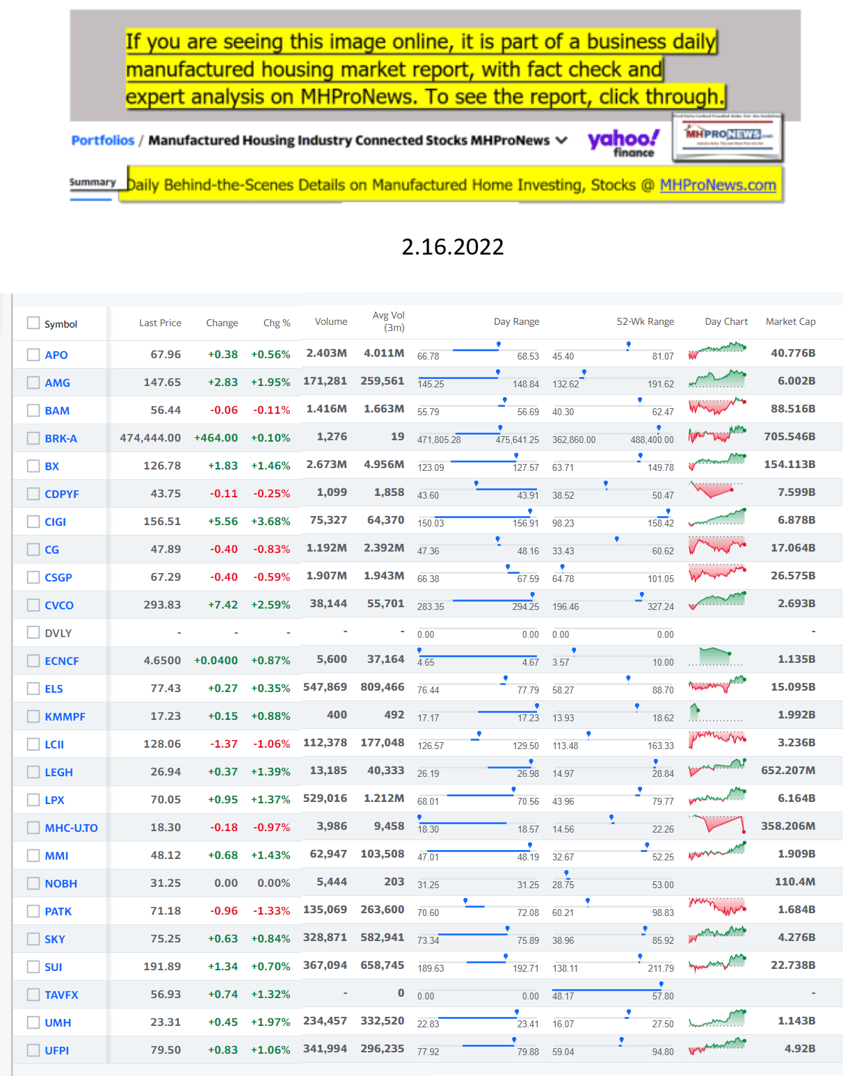 Yahoo-ManufacturedHomeCommunitiesMobileHomeParksFactoriesProductionSuppliersFinanceStocksEquitiesClosingDataYahooFinanceLogo2.16.2022