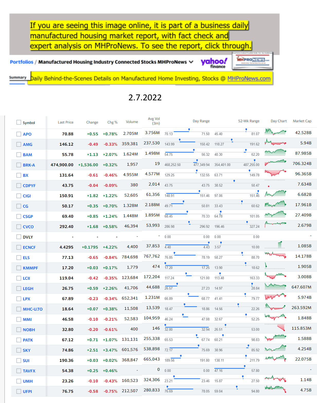 Yahoo-ManufacturedHomeCommunitiesMobileHomeParksFactoriesProductionSuppliersFinanceStocksEquitiesClosingDataYahooFinanceLogo2.7.2022