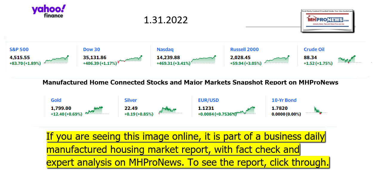 YahooFinanceLogo9ClosingStocksEquitiesBroaderMoneyMarketInvestmentIndicatorsGraphic1.31.2022MHProNews