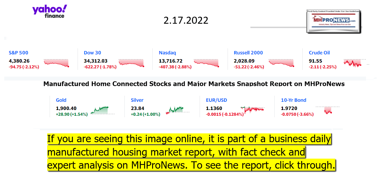 YahooFinanceLogo9ClosingStocksEquitiesBroaderMoneyMarketInvestmentIndicatorsGraphic2.17.2022MHProNews