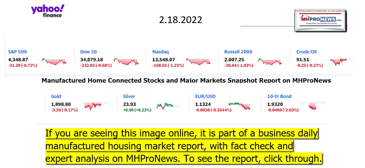 YahooFinanceLogo9ClosingStocksEquitiesBroaderMoneyMarketInvestmentIndicatorsGraphic2.18.2022MHProNews