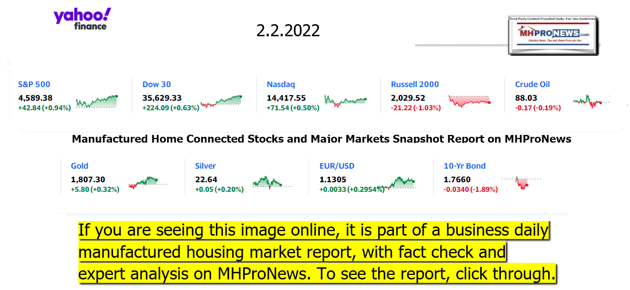 YahooFinanceLogo9ClosingStocksEquitiesBroaderMoneyMarketInvestmentIndicatorsGraphic2.2.2022MHProNews