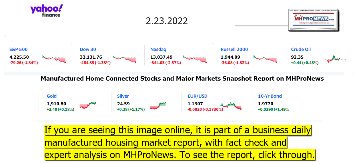 YahooFinanceLogo9ClosingStocksEquitiesBroaderMoneyMarketInvestmentIndicatorsGraphic2.23.2022MHProNewsB