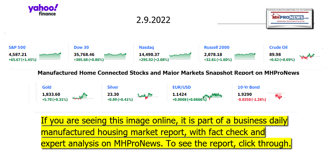 YahooFinanceLogo9ClosingStocksEquitiesBroaderMoneyMarketInvestmentIndicatorsGraphic2.9.2022MHProNews