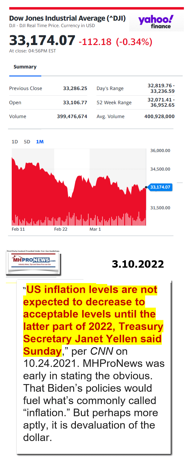 DowJones-ManufacturedHomeCommunitiesMobileHomeParksFactoriesProductionSuppliersFinanceStocksEquitiesClosingDataYahooFinanceLogo3.10.2022