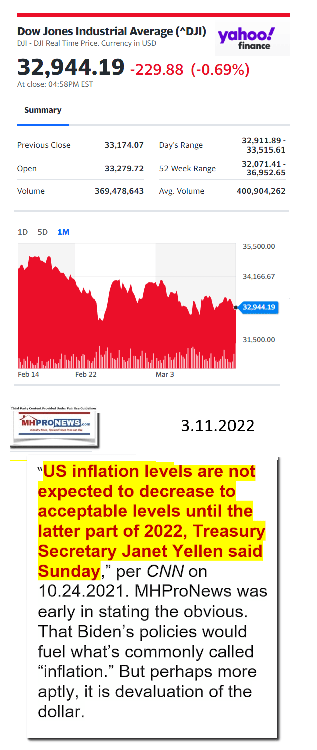 DowJones-ManufacturedHomeCommunitiesMobileHomeParksFactoriesProductionSuppliersFinanceStocksEquitiesClosingDataYahooFinanceLogo3.11.2022