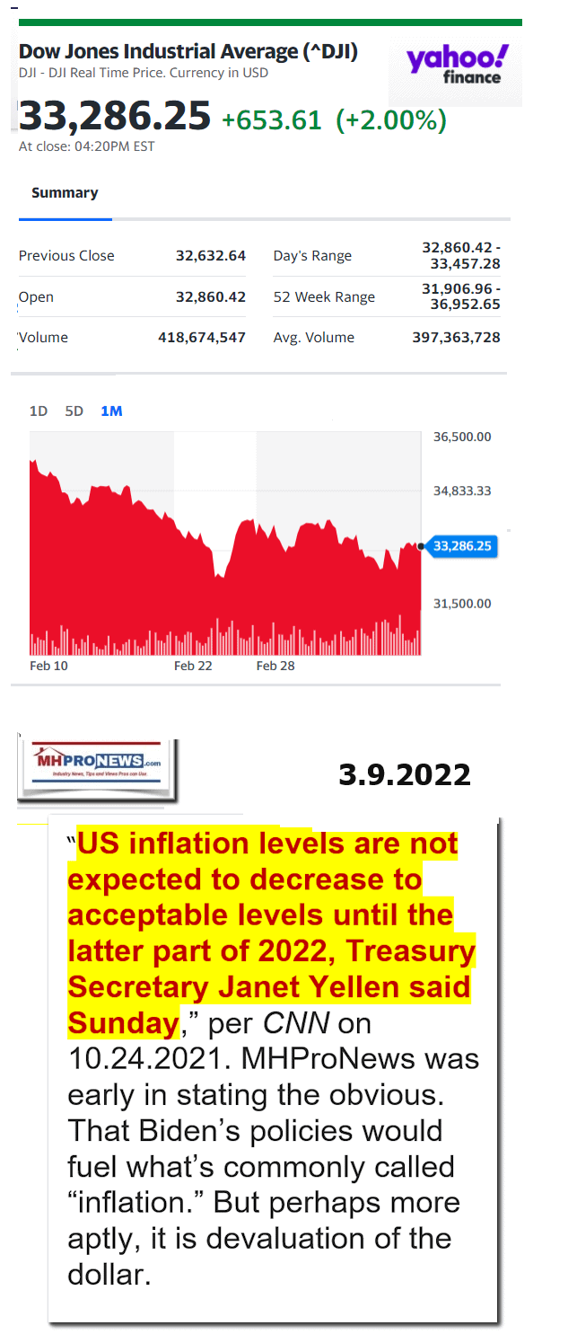 DowJones-ManufacturedHomeCommunitiesMobileHomeParksFactoriesProductionSuppliersFinanceStocksEquitiesClosingDataYahooFinanceLogo3.9.2022