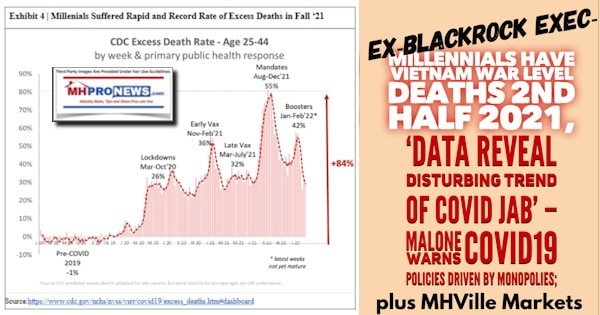 Ex-BlackRockExecMillennialsHaveVietnamWarLevelDeaths2nd Half 2021, ‘Data Reveal Disturbing Trend of COVID Jab’ – Malone Warns COVID19 Policies Driven by Monopolies; plus MHVille Markets