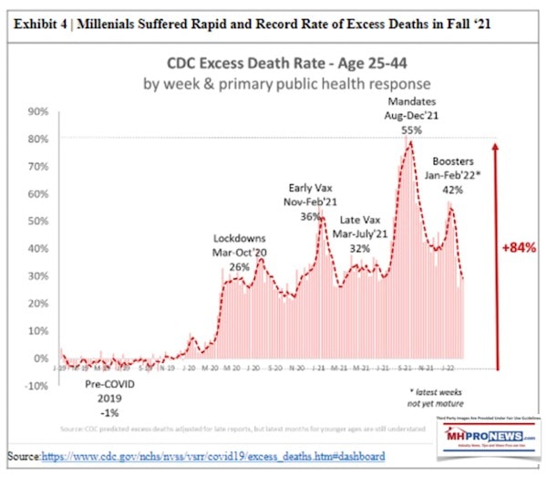 MillennialsSufferVietnamWarLevelDeathsinSecondHalfof2021PerCDCdata-ExBlackRockExecDowdAnalysisWND-MHProNews