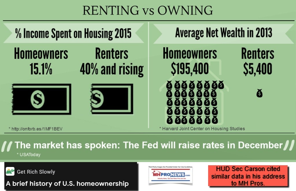 RentingVsOwningGraphicShareOfIncomePaidForHousingNetWorthForOwnersVsRentersInfographic2015MastMHProNews