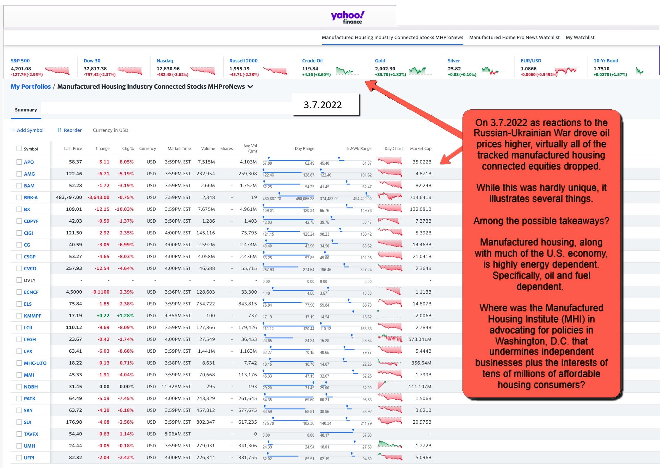 RussiaUkraineOilManHousingInstituteMHIYahoo-ManufacturedHomeCommunitiesMobileHomeParksFactoriesProductionSuppliersFinanceStocksEquitiesClosingDataYahooFinanceLog3.7.2022